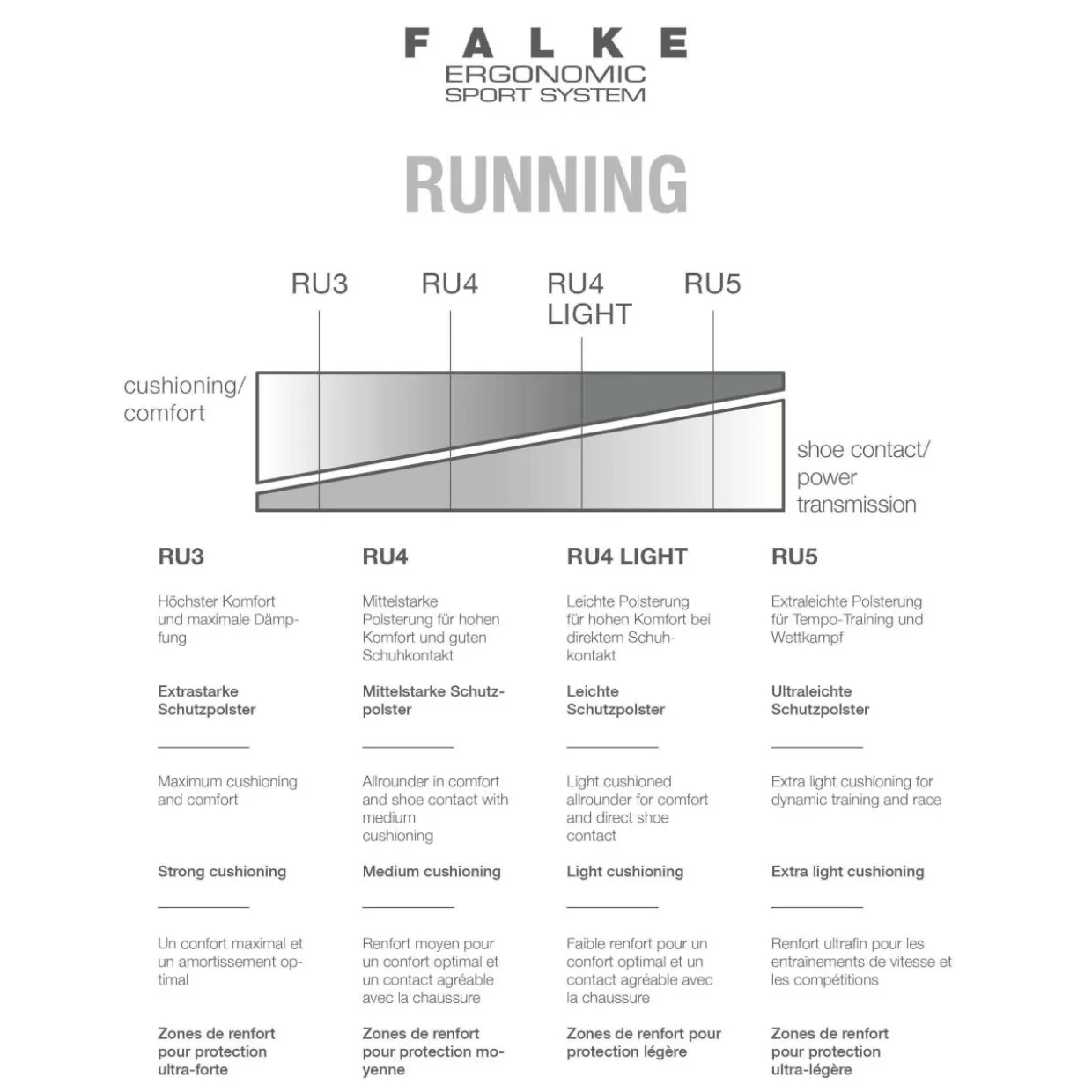 FALKE RU4 Light Performance Short Damen Running Socken