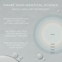 Skin Activator