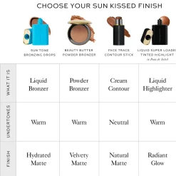 Sun Tone Bronzing Drops Soleil Parfeit 4