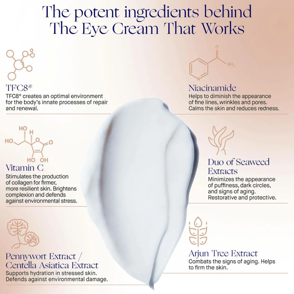 The Eye Cream Nomad