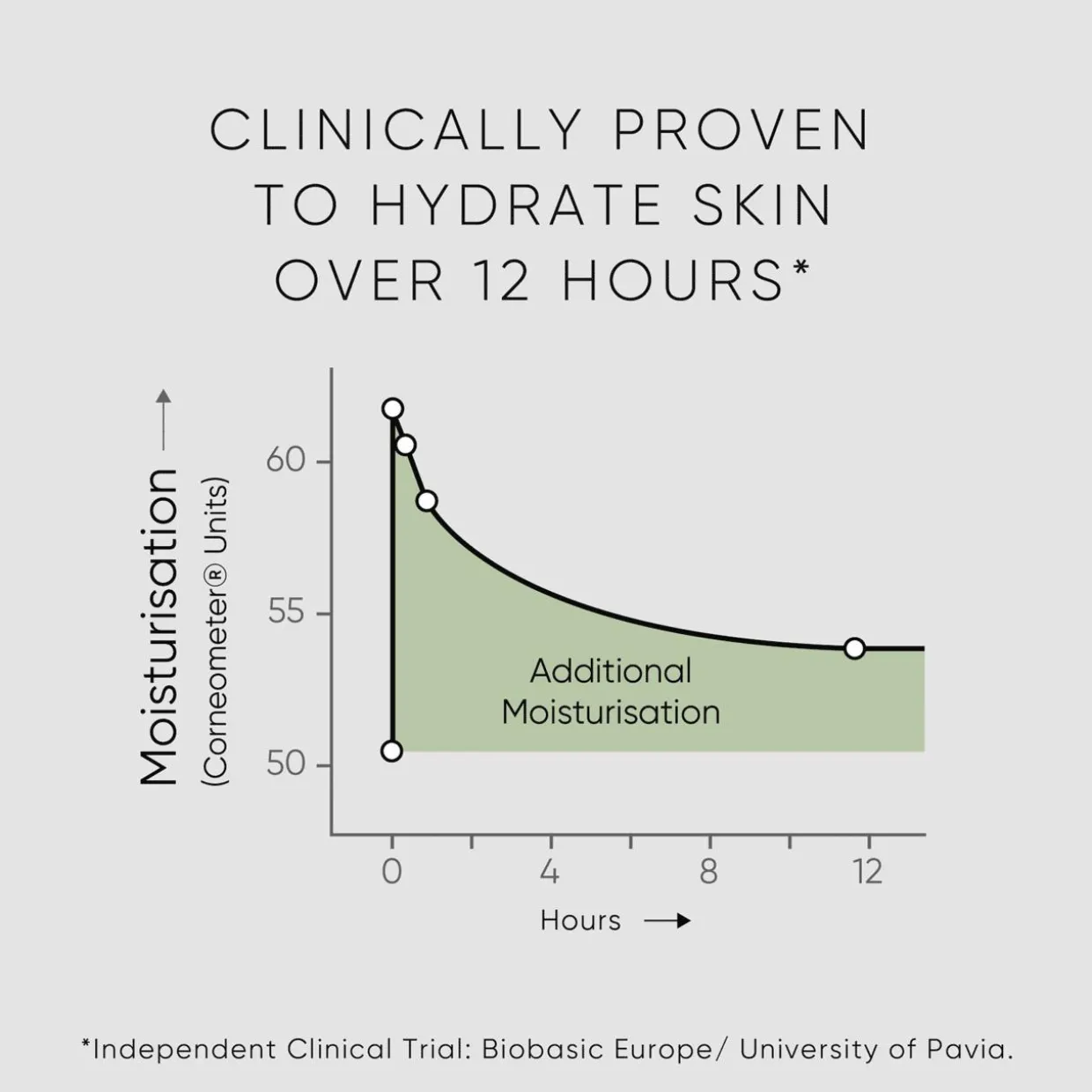 Triple Level Hyaluronic Serum